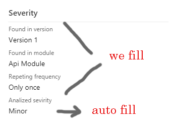 Layout Customization